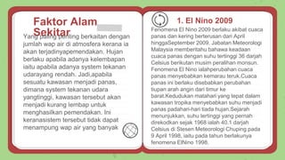 Faktor Alam
Sekitar
1. El Nino 2009
Yang paling penting berkaitan dengan
jumlah wap air di atmosfera kerana ia
akan terjadinyapemendakan. Hujan
berlaku apabila adanya kelembapan
iaitu apabila adanya system tekanan
udarayang rendah. Jadi,apabila
sesuatu kawasan menjadi panas,
dimana system tekanan udara
yangtinggi, kawasan tersebut akan
menjadi kurang lembap untuk
menghasilkan pemendakan. Ini
keranasistem tersebut tidak dapat
menampung wap air yang banyak
Fenomena El Nino 2009 berlaku akibat cuaca
panas dan kering berterusan dari April
hinggaSeptember 2009. Jabatan Meteorologi
Malaysia memberitahu bahawa keadaan
cuaca panas dengan suhu tertinggi 36 darjah
Celsius berikutan musim peralihan monsun.
Fenomena El Nino ialahperubahan cuaca
panas menyebabkan kemarau teruk.Cuaca
panas ini berlaku disebabkan perubahan
tiupan arah angin dari timur ke
barat.Kedudukan matahari yang tepat dalam
kawasan tropika menyebabkan suhu menjadi
panas padahari-hari tiada hujan.Sejarah
menunjukkan, suhu tertinggi yang pernah
direkodkan sejak 1968 ialah 40.1 darjah
Celsius di Stesen Meteorologi Chuping pada
9 April 1998, iaitu pada tahun berlakunya
fenomena ElNino 1998.
 