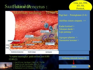 Pagi hari - Peningkatan (2)
Aktifitas sistem simpatis
Kadar kortisol
Tekanan darah
Laju jantung
Sistem koagulasi
Agregasi platelet
Vasomotor koroner
Penurunan Fibrinolisis
(Faktor Risiko Akut)
Ambang iskemik turun (3)
IMA
Saat Istirahat
Usia, sex, DM,
HT, FH,
Perokok,
Terapi (4)
% ruptur meningkat pada awitan jam 6.00-
12.00 (2)
1. Guo YF, et al.. Am Heart J. 2003; 145: 779-786.
2. Tanaka A, et al. Am J Cardiol 2004; 93:1-5.
3. Parker JD. Et al Circulation. 1994 89:604-614.
4. Hjalmarson A, et al. Circulation 1989; 80; 267-275.
Faktor Pencetus :
Aktifitas sedang – berat Pagi hari - Peningkatan (2-4) :
Aktifitas sistem simpatis >>
Kadar kortisol >
Tekanan darah >
Laju jantung >
Agregasi platelet >
Vasomotor koroner >
 