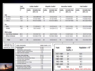 Ann Intern Med. 2004;141:829-834
 