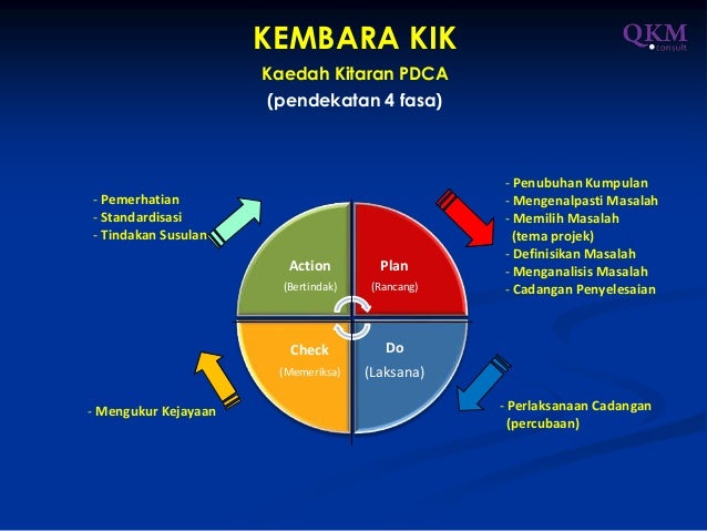 KEMBARA KIK