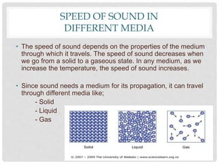 Speed Of Sound In Different Media