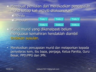 • Membuat penilaian dan merekodkan pencapaian
   murid setiap kali aktiviti dilaksanakan.
   •Individu
   •Kumpulan         THN 1        THN 2   THN 3

                        THN 1           THN 2   THN 3
 • Murid-murid yang dikenalpasti belum
   menguasai kemahiran hendaklah diambil
   tindakan susulan.

 • Merekodkan pencapaian murid dan melaporkan kepada
   penyelaras kem, ibu bapa, penjaga, Ketua Panitia, Guru
   Besar, PPD/PPG dan JPN.



15/06/12             ballack720116@gmail.com            13
 