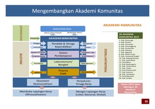 Kemdikbud - Capaian 2012 & Rencana 2013