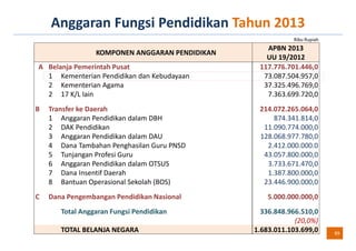 Kemdikbud - Capaian 2012 & Rencana 2013