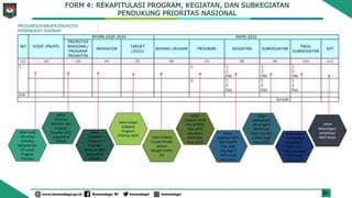 Kemendagri Paparan Konsolidasi Penyusunan RKPD 2022.pdf