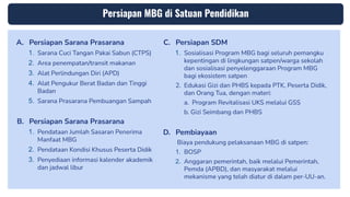 Kemendikdasmen_PEDOMAN MBG DI SATUAN PENDIDIKAN.pdf
