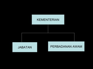 06/21/14 munni/2006
KEMENTERIAN
JABATAN PERBADANAN AWAM
 