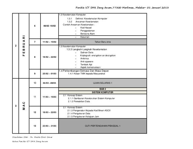 Kementerian ict t4 2013