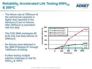 © 2016 KEMET Corporation. All Rights Reserved
Reliability, Accelerated Life Testing 600VDC
& 200oC
• The failure rate at 750hours of
the commercial capacitor is
higher than reported in the
literature [1] but no failures
after 250hours is consistent
with this data
• The C0G 3640 prototypes #2
& #3 only had early failures at
250hours.
• No failures were detected in
the 3640 Prototype #1 through
1000hours of testing
• Further testing multiple
batches underway to rate for
500VDC & 150oC
 