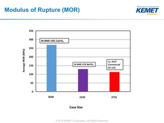 © 2016 KEMET Corporation. All Rights Reserved
Modulus of Rupture (MOR)
 