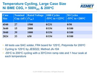 © 2016 KEMET Corporation. All Rights Reserved
Temperature Cycling, Large Case Size
Ni BME C0G, > 500VDC & 200oC
Case
Size
Nominal
Cap. (nF)
Rated Voltage
(VDC)
1000 Cycles
-55oC to +125oC
50 Cycles
-55oC to +200oC
4540 27 1500 0/231 0/50
3640 15 2000 0/154 0/100
3040 39 1000 0/154 0/100
2824 33 630 0/154 0/100
• All tests use SAC solder, FR4 board for 125oC, Polyimide for 200oC
• Cycling to 125oC by JESD22, Method JA-104
• -55oC to 200oC cycling with a 30oC/min ramp rate and 1 hour soak at
each temperature
 