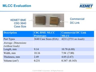 © 2016 KEMET Corporation. All Rights Reserved
MLCC Evaluation
Commercial
DC Link
KEMET BME
C0G 3640
Case Size
Description C0G BME MLCC
Prototypes
Commercial DC Link
MLCC
Part Types 3640 Case Sizes (EIA) 4231 (2731 no leads)
Average. Dimensions
(without leads)
Length, mm 9.14 10.78 (6.88)
Width, mm 10.16 7.94 (7.80)
Thickness, mm 2.49 4.05 (2.67)
Volume (cm3) 0.231 0.347 (0.143)
 