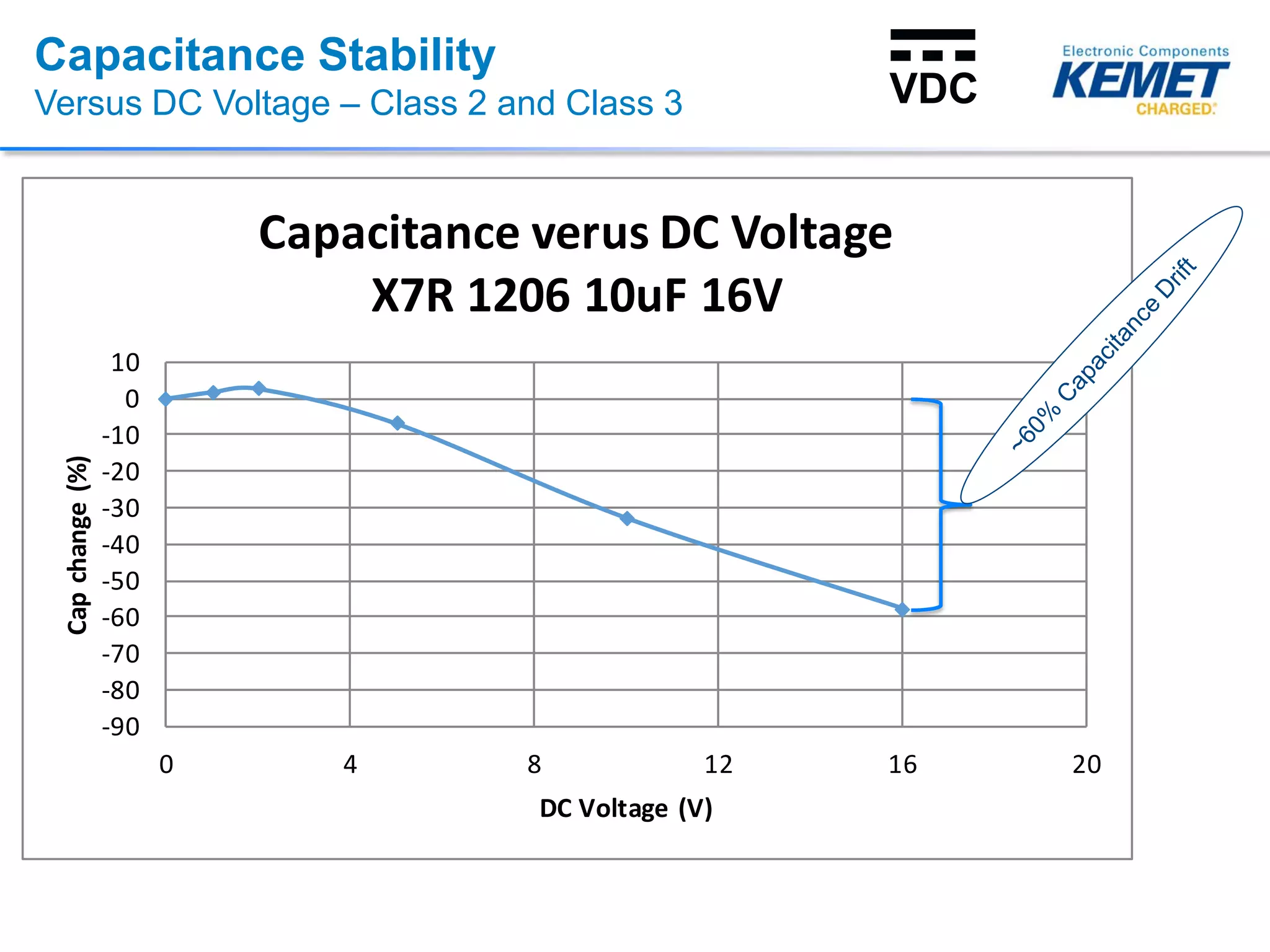 Class 1 and Class 2 MLCCs | PDF