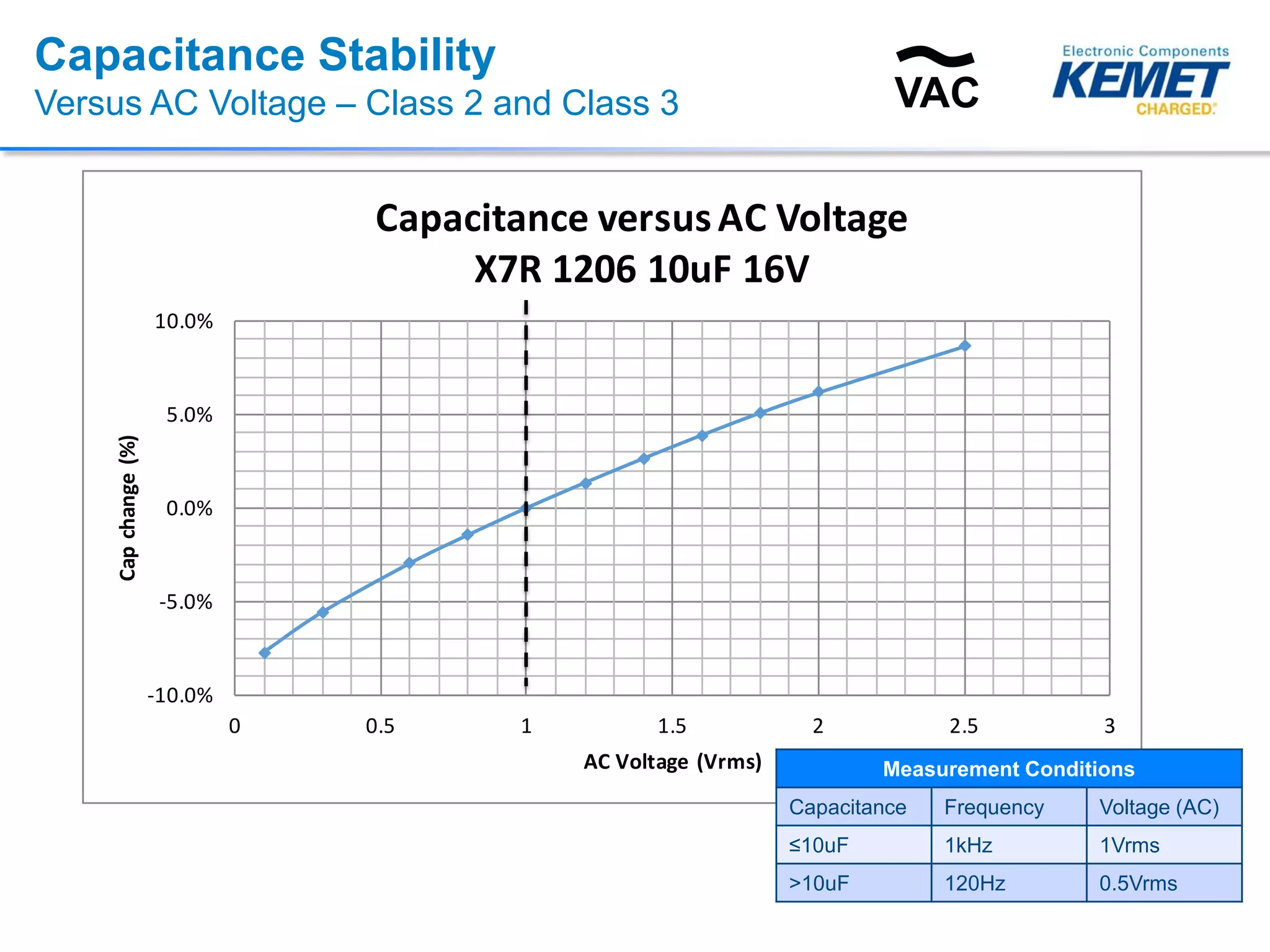 Class 1 and Class 2 MLCCs | PDF