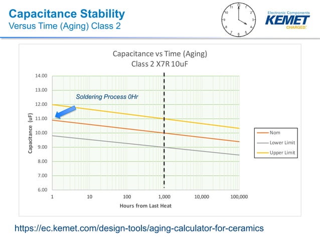 Class 1 and Class 2 MLCCs | PDF | Physics | Science
