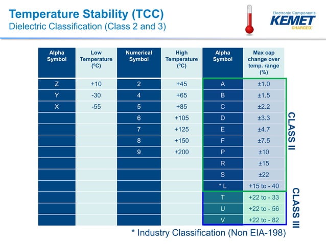 Class 1 and Class 2 MLCCs | PDF | Physics | Science