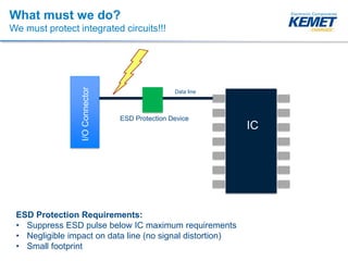 Ceramic ESD Capacitors | PDF