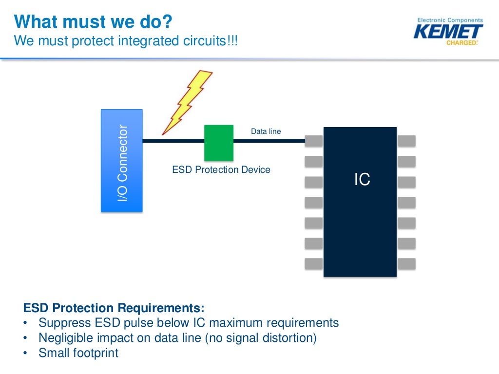 KEMET ESD Capacitors