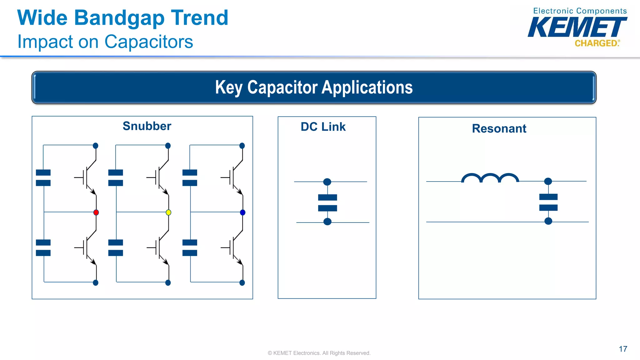 17© KEMET Electronics. All Rights Reserved.
Wide Bandgap Trend
Impact on Capacitors
Snubber DC Link Resonant
Key Capacitor Applications
 