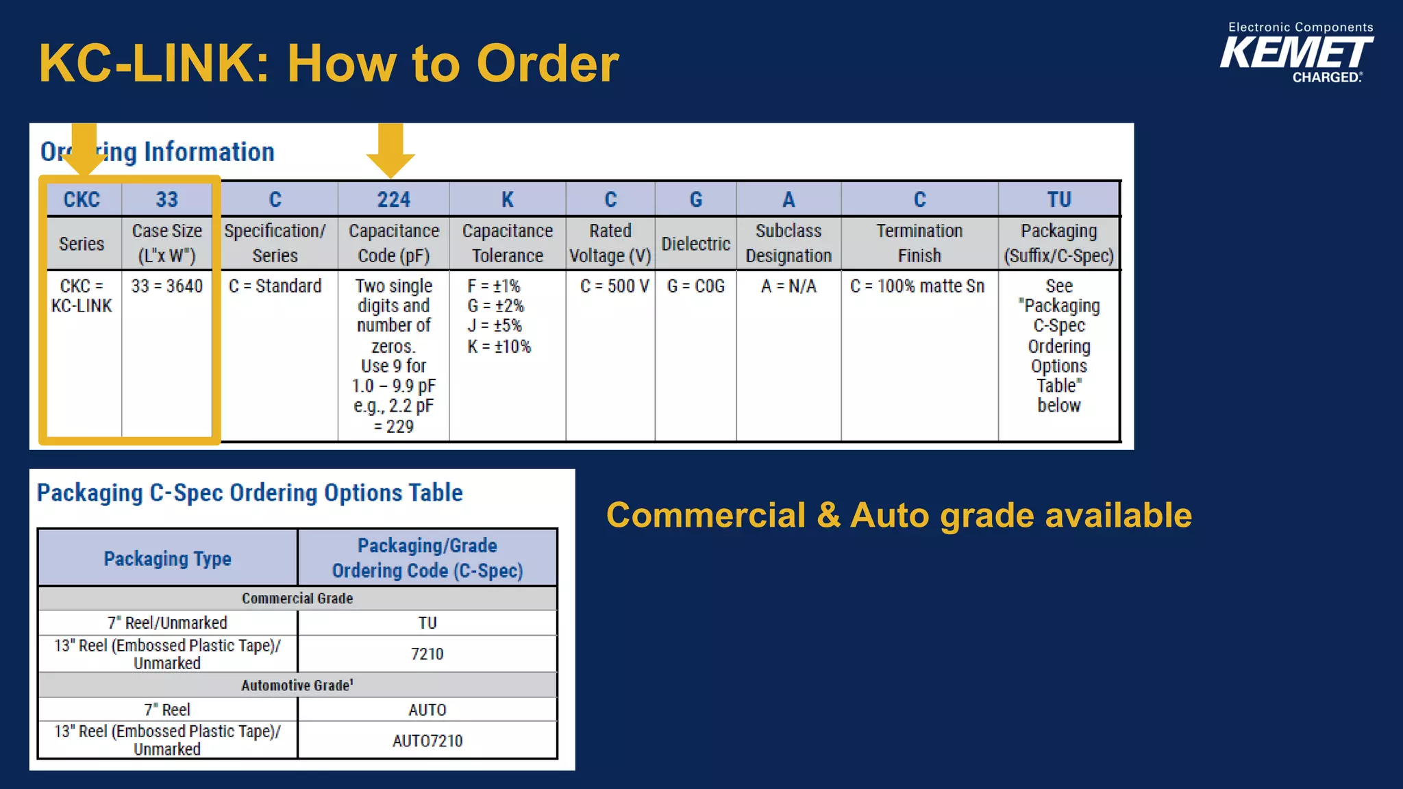 KC-LINK: How to Order
Commercial & Auto grade available
 