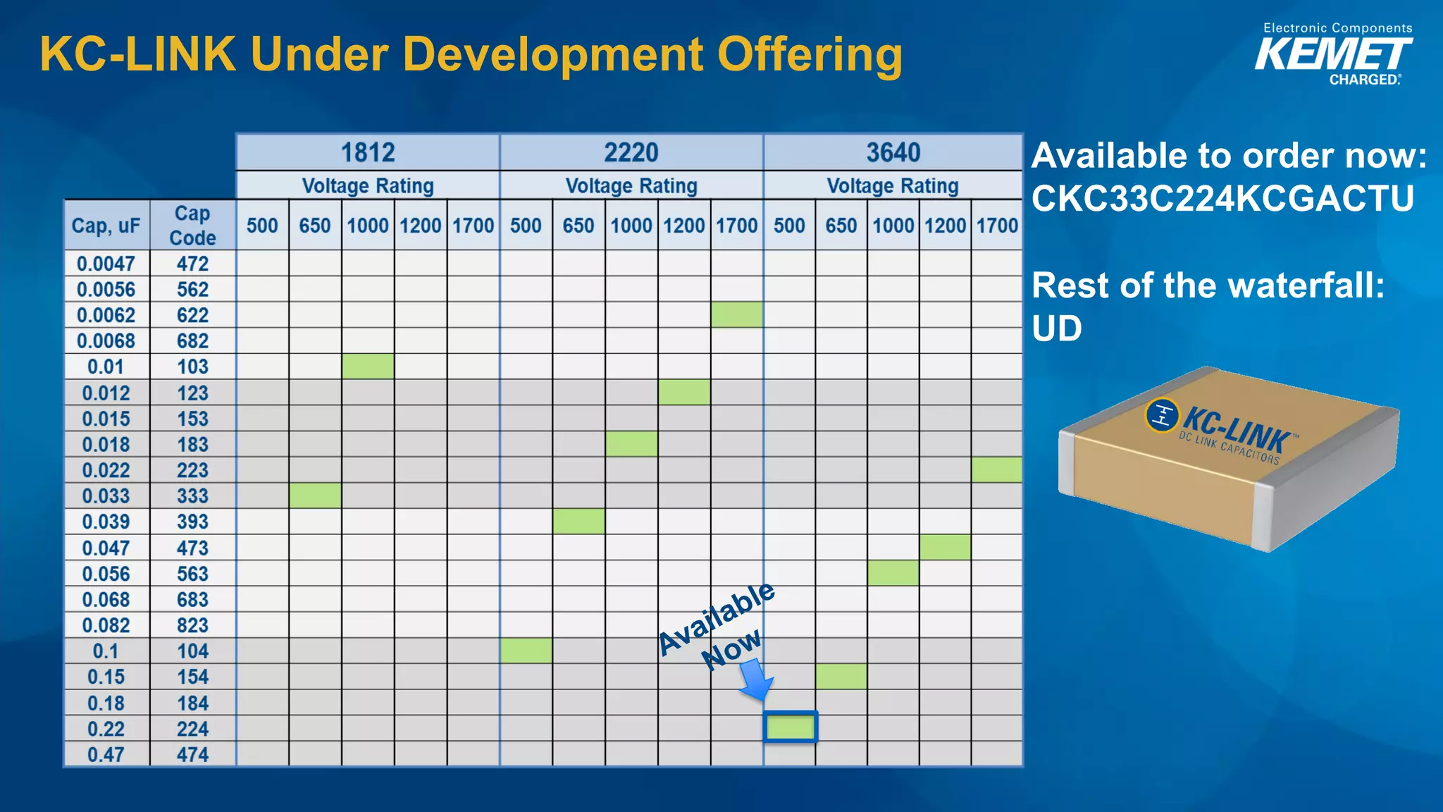 KC-LINK Under Development Offering
Available to order now:
CKC33C224KCGACTU
Rest of the waterfall:
UD
 