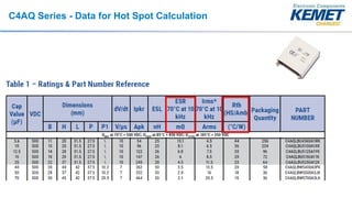 C4AQ Series - Data for Hot Spot Calculation
 
