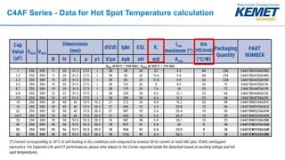 C4AF Series - Data for Hot Spot Temperature calculation
 