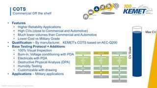 KEMET Webinar - KEMET ceramic reliability grades- which one should I ...