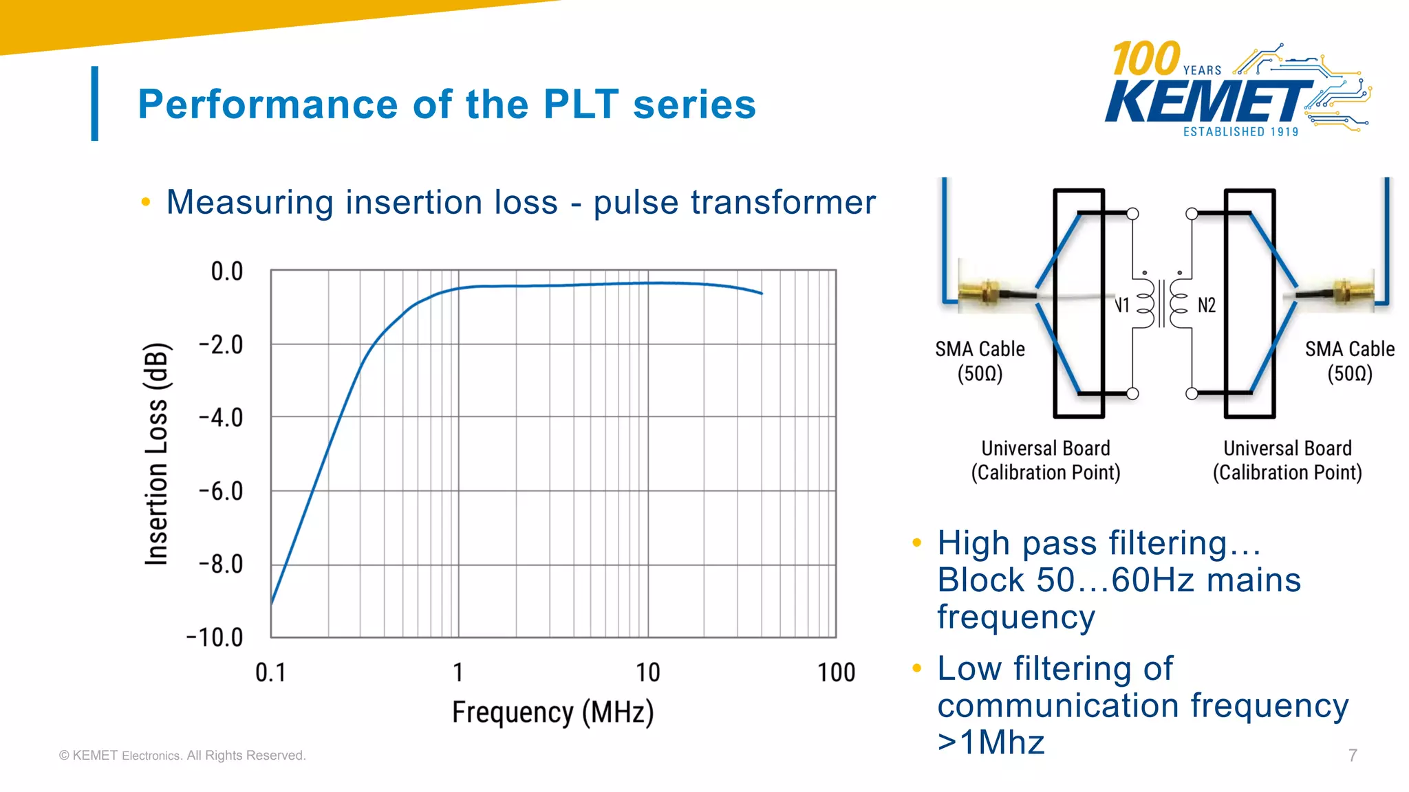 © KEMET Electronics. All Rights Reserved. 7
Performance of the PLT series
• Measuring insertion loss - pulse transformer
• High pass filtering…
Block 50…60Hz mains
frequency
• Low filtering of
communication frequency
>1Mhz
 