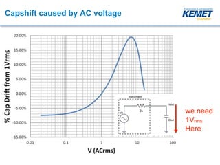 KEMET Webinar - Measuring capacitors properties correct | PDF