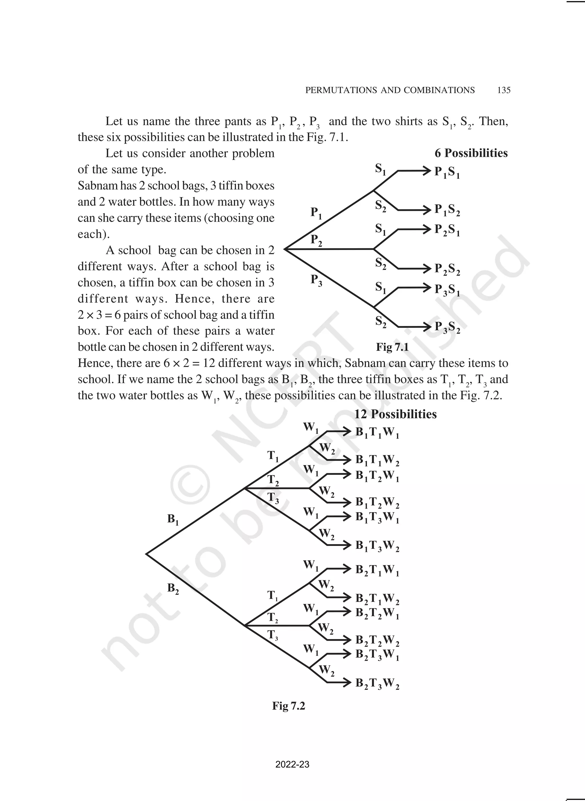 PERMUTATIONS AND COMBINATIONS 135
Let us name the three pants as P1
, P2
, P3
and the two shirts as S1
, S2
. Then,
these six possibilities can be illustrated in the Fig. 7.1.
Let us consider another problem
of the same type.
Sabnam has 2 school bags, 3 tiffin boxes
and 2 water bottles. In how many ways
can she carry these items (choosing one
each).
A school bag can be chosen in 2
different ways. After a school bag is
chosen, a tiffin box can be chosen in 3
different ways. Hence, there are
2 × 3 = 6 pairs of school bag and a tiffin
box. For each of these pairs a water
bottle can be chosen in 2 different ways.
Hence, there are 6 × 2 = 12 different ways in which, Sabnam can carry these items to
school. If we name the 2 school bags as B1
, B2
, the three tiffin boxes as T1
, T2
, T3
and
the two water bottles as W1
, W2
, these possibilities can be illustrated in the Fig. 7.2.
Fig 7.1
Fig 7.2
2022-23
 