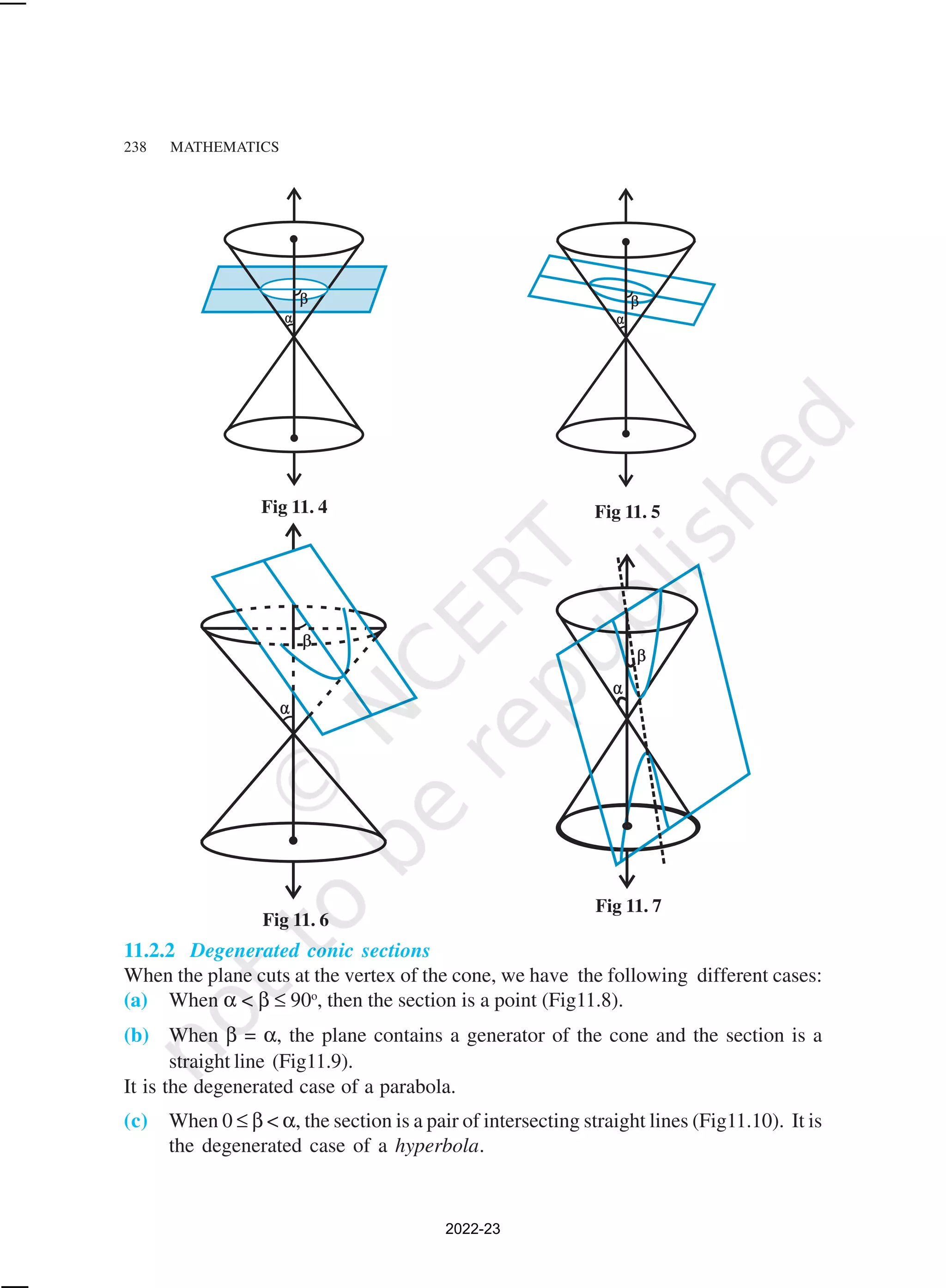 238 MATHEMATICS
Fig 11. 4
11.2.2 Degenerated conic sections
When the plane cuts at the vertex of the cone, we have the following different cases:
(a) When α < β ≤ 90o
, then the section is a point (Fig11.8).
(b) When β = α, the plane contains a generator of the cone and the section is a
straight line (Fig11.9).
It is the degenerated case of a parabola.
(c) When 0 ≤ β < α, the section is a pair of intersecting straight lines (Fig11.10). It is
the degenerated case of a hyperbola.
Fig 11. 6
Fig 11. 7
Fig 11. 5
2022-23
 