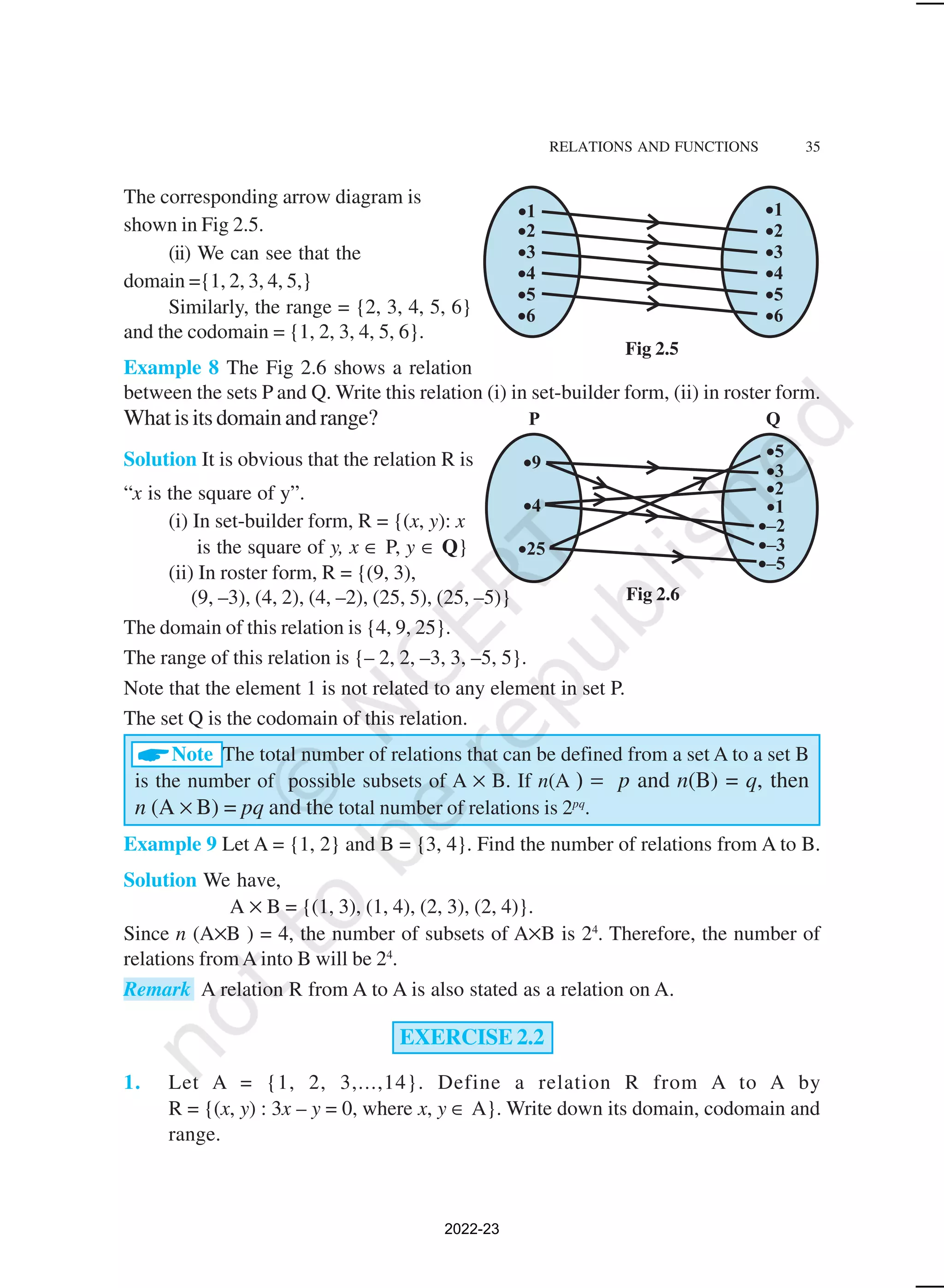 RELATIONS AND FUNCTIONS 35
The corresponding arrow diagram is
shown in Fig 2.5.
(ii) We can see that the
domain ={1, 2, 3, 4, 5,}
Similarly, the range = {2, 3, 4, 5, 6}
and the codomain = {1, 2, 3, 4, 5, 6}.
Example 8 The Fig 2.6 shows a relation
between the sets P and Q. Write this relation (i) in set-builder form, (ii) in roster form.
What is its domain and range?
Solution It is obvious that the relation R is
“x is the square of y”.
(i) In set-builder form, R = {(x, y): x
is the square of y, x ∈ P, y ∈ Q}
(ii) In roster form, R = {(9, 3),
(9, –3), (4, 2), (4, –2), (25, 5), (25, –5)}
The domain of this relation is {4, 9, 25}.
The range of this relation is {– 2, 2, –3, 3, –5, 5}.
Note that the element 1 is not related to any element in set P.
The set Q is the codomain of this relation.
Note The total number of relations that can be defined from a set A to a set B
is the number of possible subsets of A × B. If n(A ) = p and n(B) = q, then
n (A × B) = pq and the total number of relations is 2pq
.
Example 9 Let A = {1, 2} and B = {3, 4}. Find the number of relations from A to B.
Solution We have,
A × B = {(1, 3), (1, 4), (2, 3), (2, 4)}.
Since n (A×B ) = 4, the number of subsets of A×B is 24
. Therefore, the number of
relations from A into B will be 24
.
Remark A relation R from A to A is also stated as a relation on A.
EXERCISE 2.2
1. Let A = {1, 2, 3,...,14}. Define a relation R from A to A by
R = {(x, y) : 3x – y = 0, where x, y ∈ A}. Write down its domain, codomain and
range.
Fig 2.5
Fig 2.6
2022-23
 