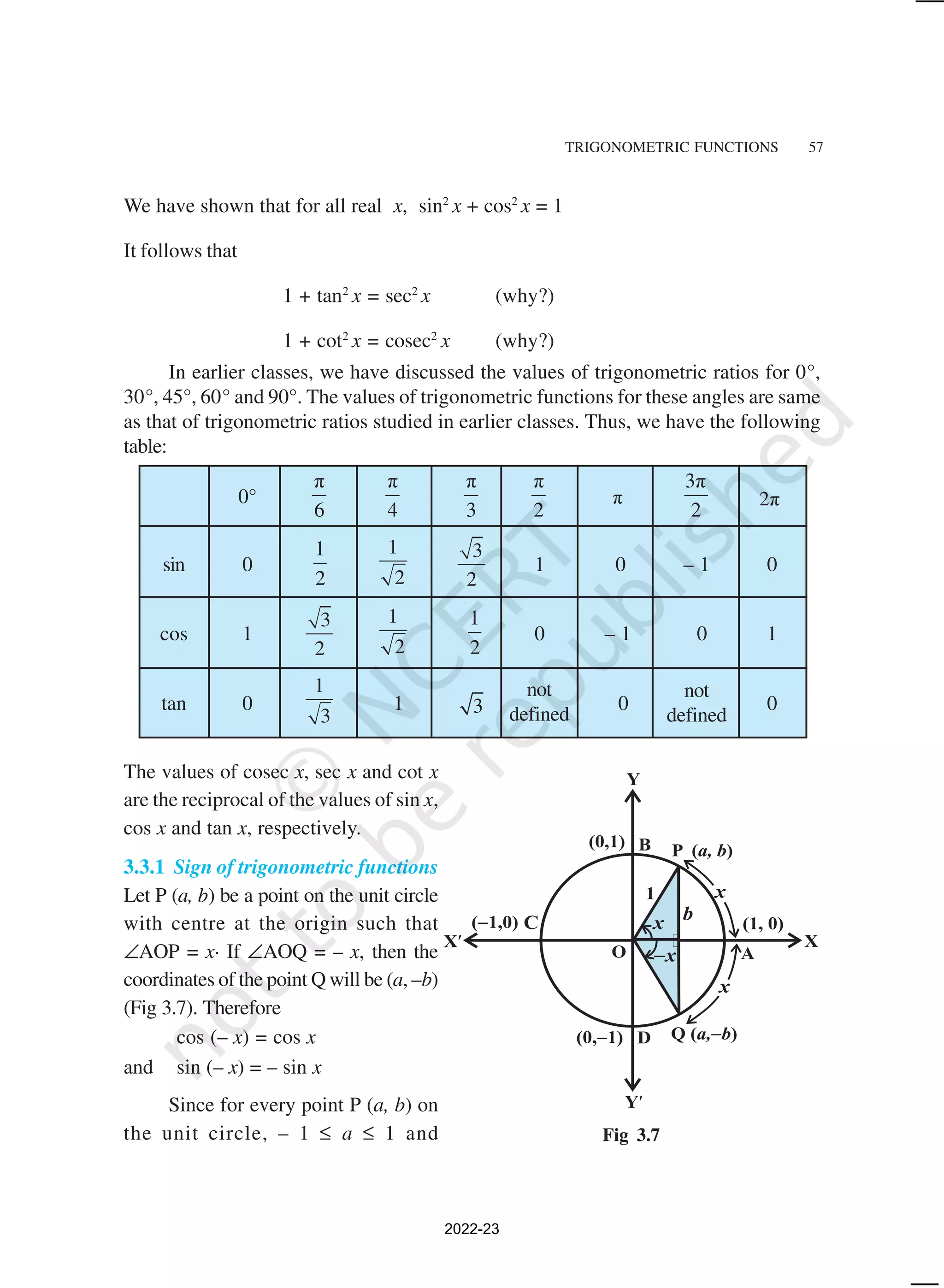 TRIGONOMETRIC FUNCTIONS 57
not
defined
not
defined
We have shown that for all real x, sin2
x + cos2
x = 1
It follows that
1 + tan2
x = sec2
x (why?)
1 + cot2
x = cosec2
x (why?)
In earlier classes, we have discussed the values of trigonometric ratios for 0°,
30°, 45°, 60° and 90°. The values of trigonometric functions for these angles are same
as that of trigonometric ratios studied in earlier classes. Thus, we have the following
table:
0°
π
6
π
4
π
3
π
2
π
3π
2
2π
sin 0
1
2
1
2
3
2
1 0 – 1 0
cos 1
3
2
1
2
1
2
0 – 1 0 1
tan 0
1
3
1 3 0 0
The values of cosec x, sec x and cot x
are the reciprocal of the values of sin x,
cos x and tan x, respectively.
3.3.1 Sign of trigonometric functions
Let P (a, b) be a point on the unit circle
with centre at the origin such that
∠AOP = x. If ∠AOQ = – x, then the
coordinates of the point Q will be (a, –b)
(Fig 3.7). Therefore
cos (– x) = cos x
and sin (– x) = – sin x
Since for every point P (a, b) on
the unit circle, – 1 ≤ a ≤ 1 and Fig 3.7
2022-23
 