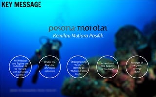 KEY MESSAGE
pesona morotai
Under the
Big Idea
of Pesona
Indonesia
Strengthening
Morotai’s
identity as
“Mutiara di Bibir
Pa...