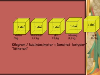 Vatten aluminium järn mässing guld 
1kg 2,7 kg 7,8 kg 8,5 kg 19,3kg 
Kilogram / kubikdecimeter = Densitet betyder ” 
Tätheten” 
 