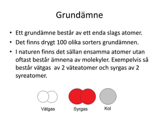 Grundämne
• Ett grundämne består av ett enda slags atomer.
• Det finns drygt 100 olika sorters grundämnen.
• I naturen finns det sällan ensamma atomer utan
oftast består ämnena av molekyler. Exempelvis så
består vätgas av 2 väteatomer och syrgas av 2
syreatomer.
 