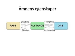 Ämnens egenskaper
 
