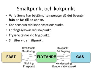 Smältpunkt och kokpunkt
• Varje ämne har bestämd temperatur då det övergår
från en fas till en annan.
• Kondenserar vid kondensationspunkt.
• Förångas/kokas vid kokpunkt.
• Fryser/stelnar vid fryspunkt.
• Smälter vid smältpunkt.
 