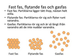 Fast fas, flytande fas och gasfas
• Fast fas: Partiklarna ligger tätt ihop, nästan helt
stilla.
• Flytande fas: Partiklarna rör sig och flyter runt
varandra.
• Gasfas: Partiklarna rör sig och är så långt ifrån
varandra att de inte nuddar varandra.
 