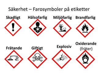 Säkerhet – Farosymboler på etiketter
Skadligt Hälsofarlig Miljöfarlig Brandfarlig
Frätande Giftigt Explosiv
Oxiderande
(fräter)
 
