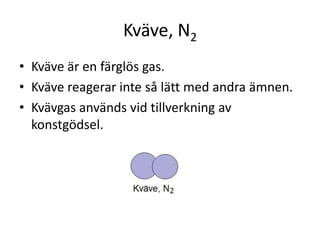 Kväve, N2
• Kväve är en färglös gas.
• Kväve reagerar inte så lätt med andra ämnen.
• Kvävgas används vid tillverkning av
konstgödsel.
 