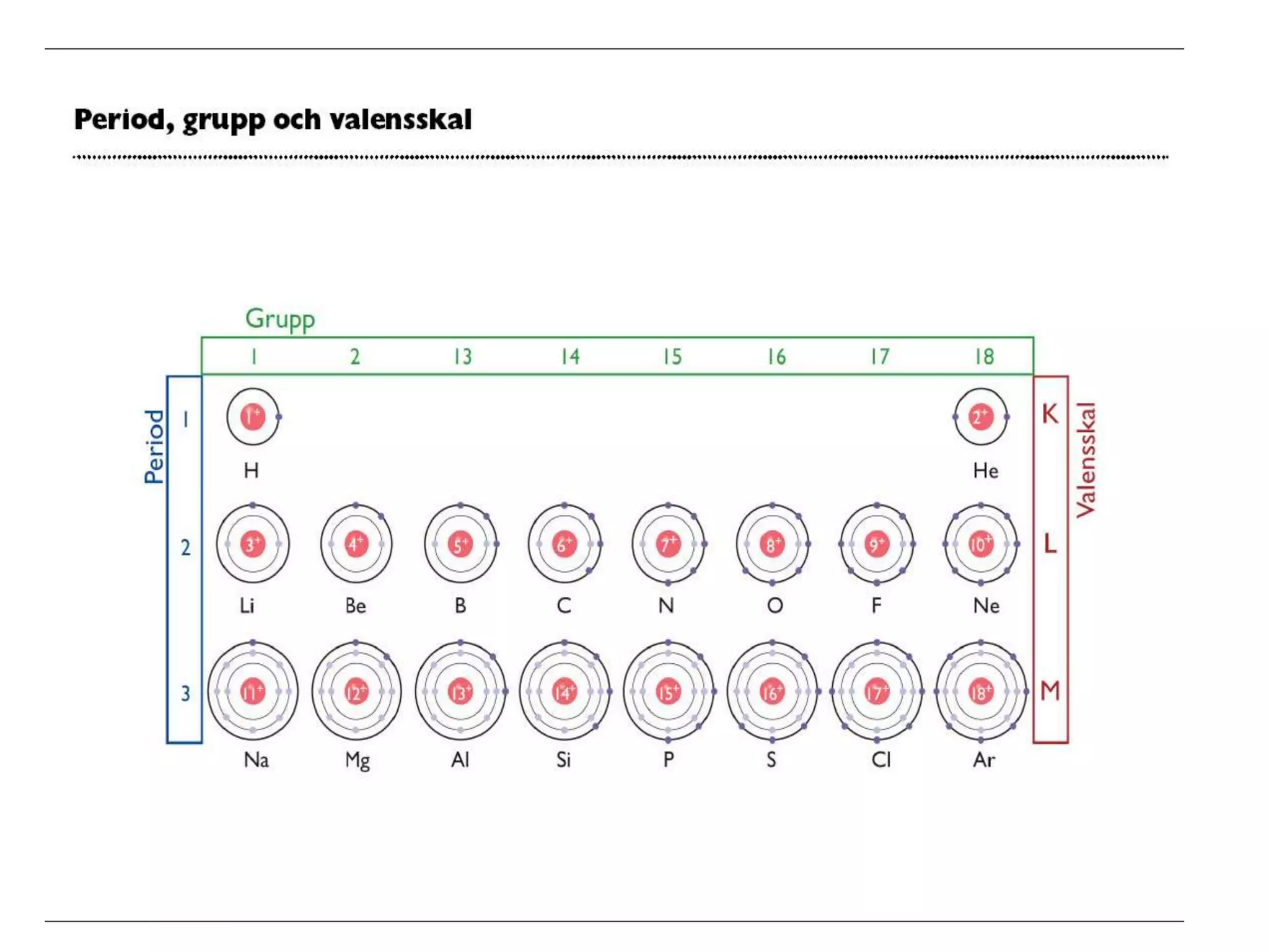 Systemet Kemi periodiska systemet | PPTX