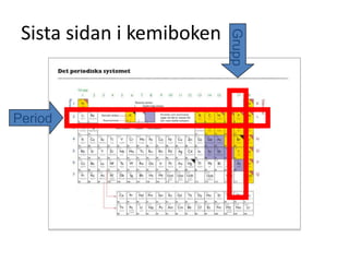 Sista sidan i kemiboken
Grupp
Period
 