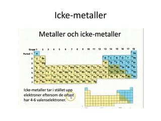 Icke-metaller
 