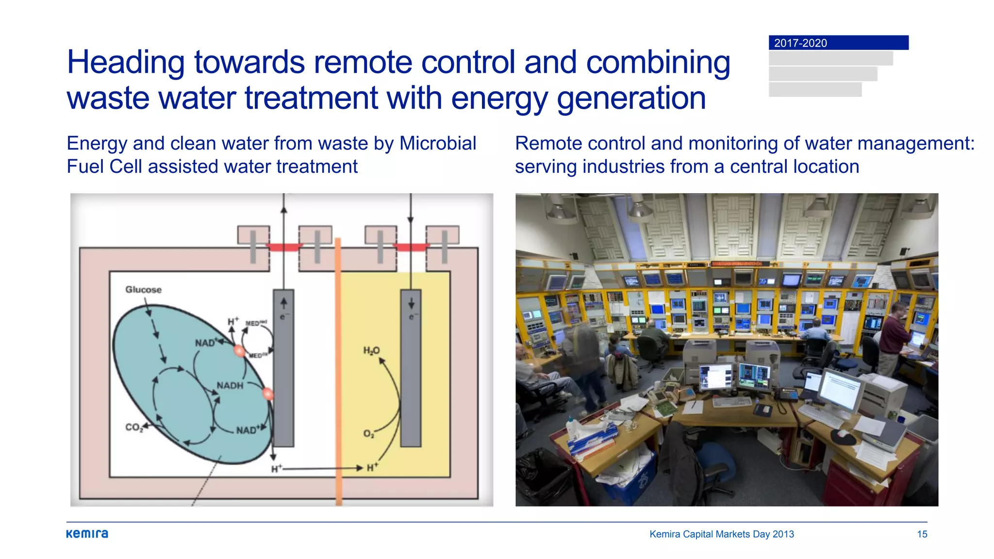 Heading towards remote control and combining
waste water treatment with energy generation
Remote control and monitoring of water management:
serving industries from a central location
Kemira Capital Markets Day 2013 15
Energy and clean water from waste by Microbial
Fuel Cell assisted water treatment
2017-2020
 