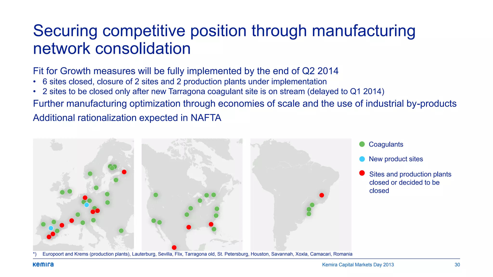 Securing competitive position through manufacturing
network consolidation
Fit for Growth measures will be fully implemented by the end of Q2 2014
• 6 sites closed, closure of 2 sites and 2 production plants under implementation
• 2 sites to be closed only after new Tarragona coagulant site is on stream (delayed to Q1 2014)
Further manufacturing optimization through economies of scale and the use of industrial by-products
Additional rationalization expected in NAFTA
*) Europoort and Krems (production plants), Lauterburg, Sevilla, Flix, Tarragona old, St. Petersburg, Houston, Savannah, Xoxla, Camacari, Romania
Coagulants
New product sites
Sites and production plants
closed or decided to be
closed
Kemira Capital Markets Day 2013 30
 