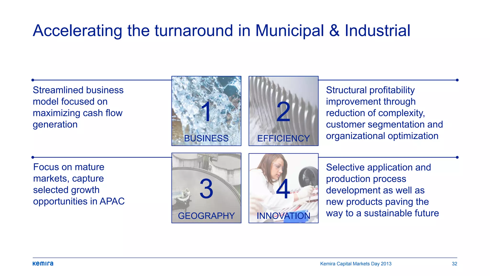 Accelerating the turnaround in Municipal & Industrial
Streamlined business
model focused on
maximizing cash flow
generation
Focus on mature
markets, capture
selected growth
opportunities in APAC
Structural profitability
improvement through
reduction of complexity,
customer segmentation and
organizational optimization
Selective application and
production process
development as well as
new products paving the
way to a sustainable future
43
21
BUSINESS
INNOVATIONGEOGRAPHY
EFFICIENCY
Kemira Capital Markets Day 2013 32
 