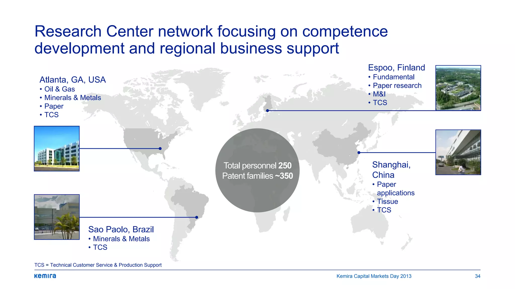 Research Center network focusing on competence
development and regional business support
Shanghai,
China
• Paper
applications
• Tissue
• TCS
Espoo, Finland
• Fundamental
• Paper research
• M&I
• TCS
Sao Paolo, Brazil
• Minerals & Metals
• TCS
Atlanta, GA, USA
• Oil & Gas
• Minerals & Metals
• Paper
• TCS
TCS = Technical Customer Service & Production Support
Kemira Capital Markets Day 2013 34
Total personnel 250
Patent families ~350
 