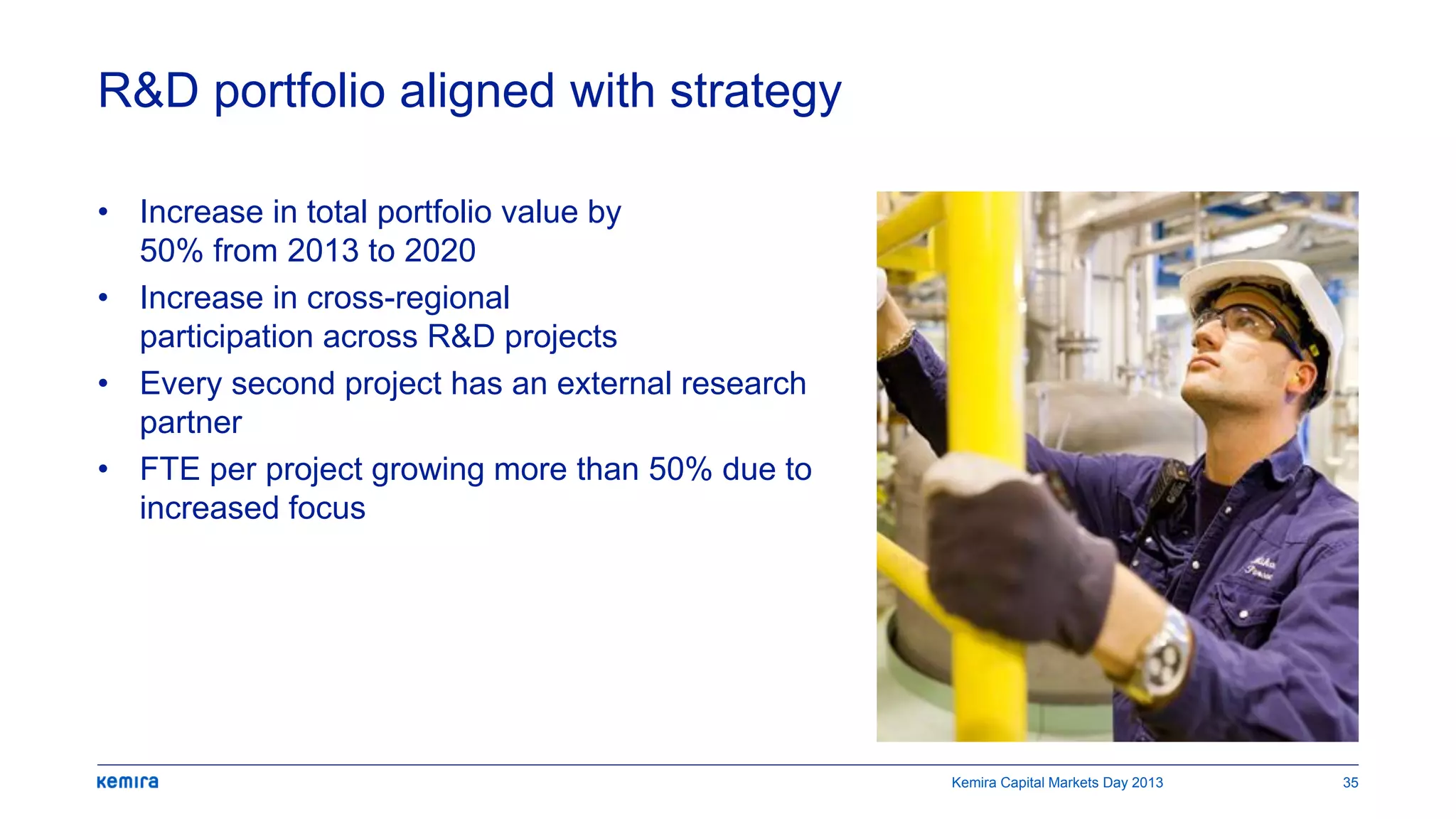 • Increase in total portfolio value by
50% from 2013 to 2020
• Increase in cross-regional
participation across R&D projects
• Every second project has an external research
partner
• FTE per project growing more than 50% due to
increased focus
R&D portfolio aligned with strategy
Kemira Capital Markets Day 2013 35
 